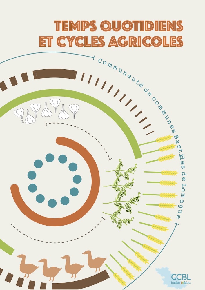 Temps quotidiens et cycles agricoles Temps quotidiens et cycles agricoles